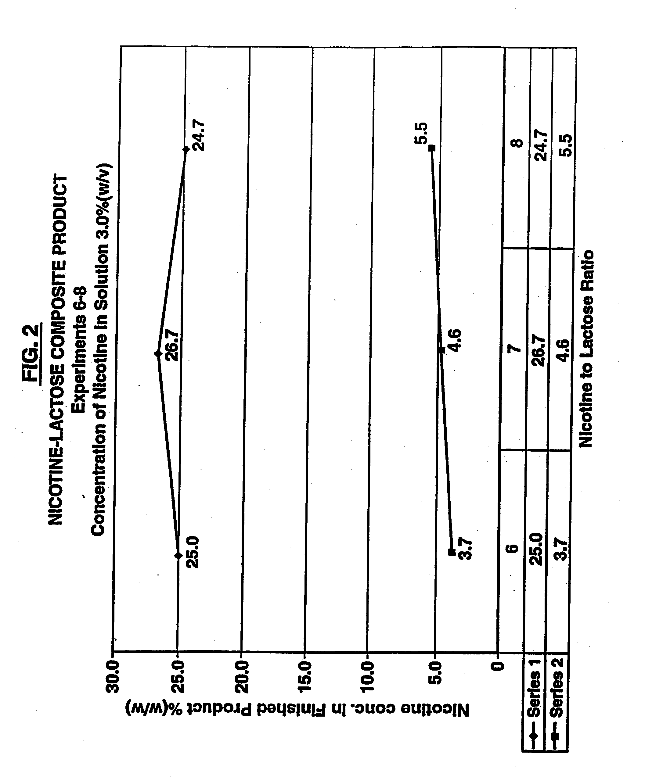 Method of producing a nicotine medicament and a medicament made by the method