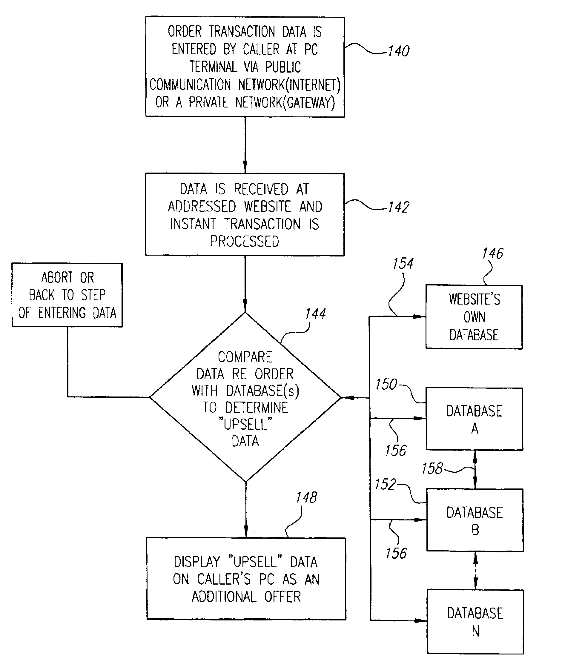 Method and system for providing real time offers to a user based on obsolescence of possessed items