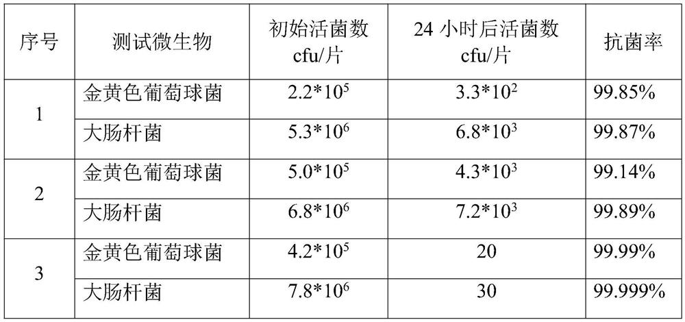 Infrared antibacterial coating and preparation method