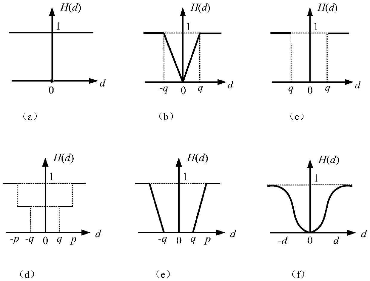 Reliability optimization allocation method based on improved Pareto artificial bee colony algorithm