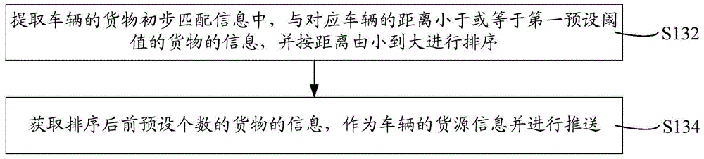 Logistics information matching method and system