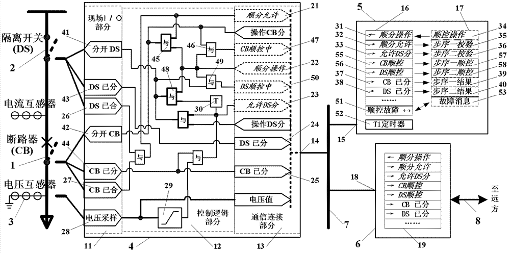 Virtual monitoring method for transformer substation sequence control