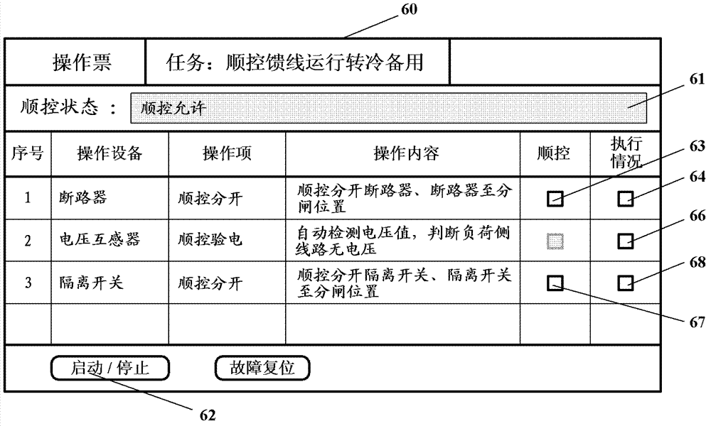 Virtual monitoring method for transformer substation sequence control