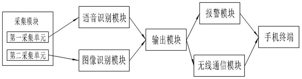 A smart cat's eye voice reminder recognition system and method based on home furnishing