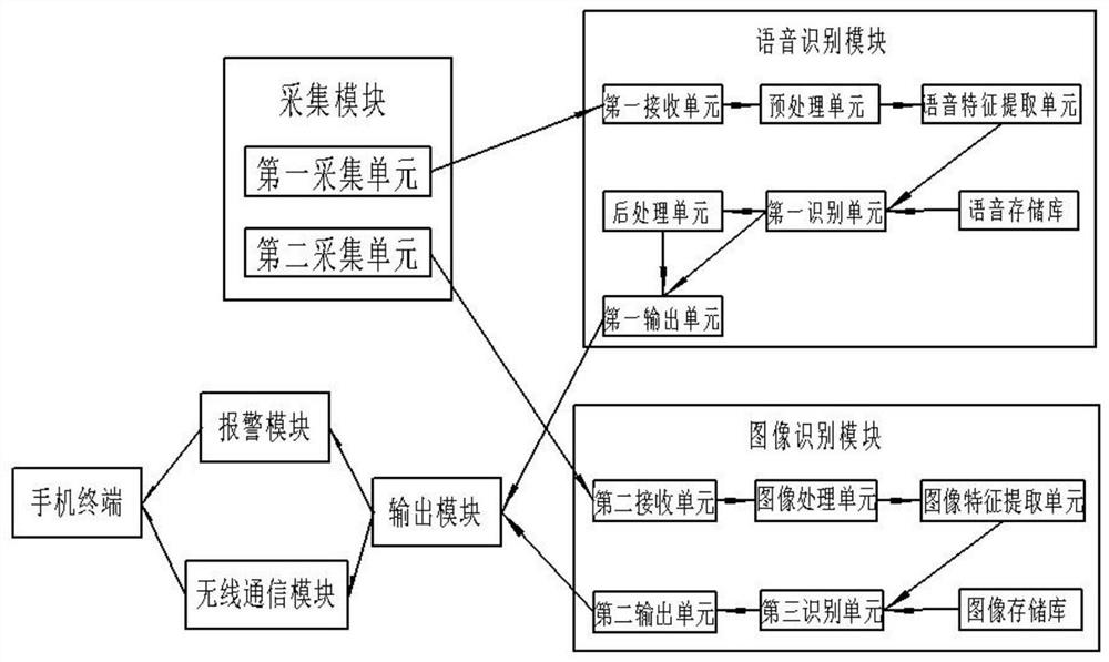 A smart cat's eye voice reminder recognition system and method based on home furnishing