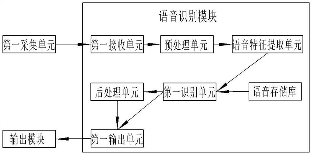 A smart cat's eye voice reminder recognition system and method based on home furnishing