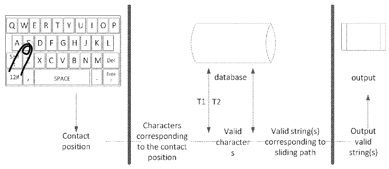 Sliding input method and device