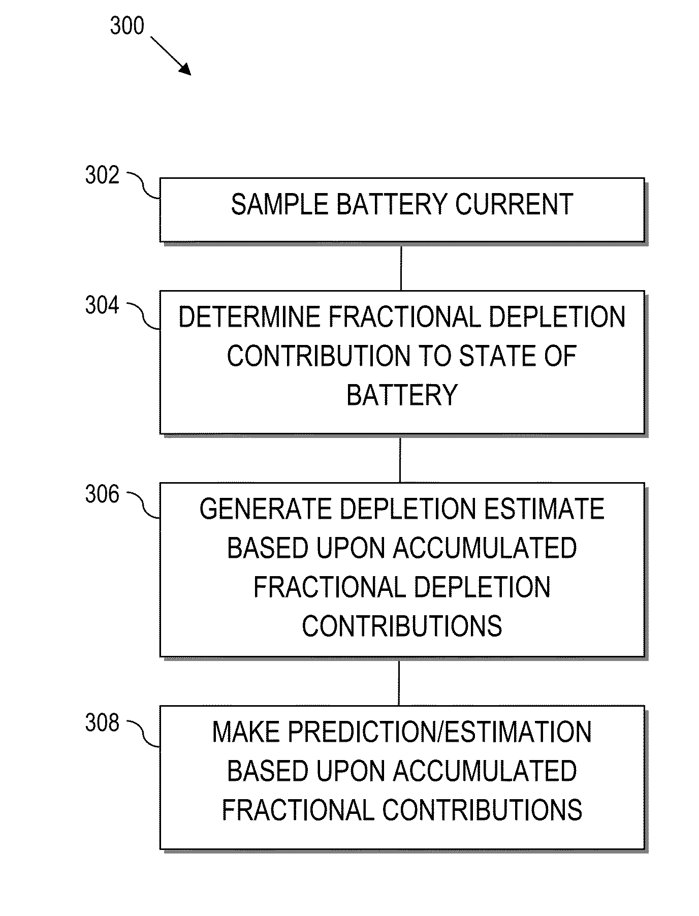 Fractional depletion estimation for battery condition metrics