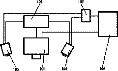 Three-dimension measuring system for dynamic object