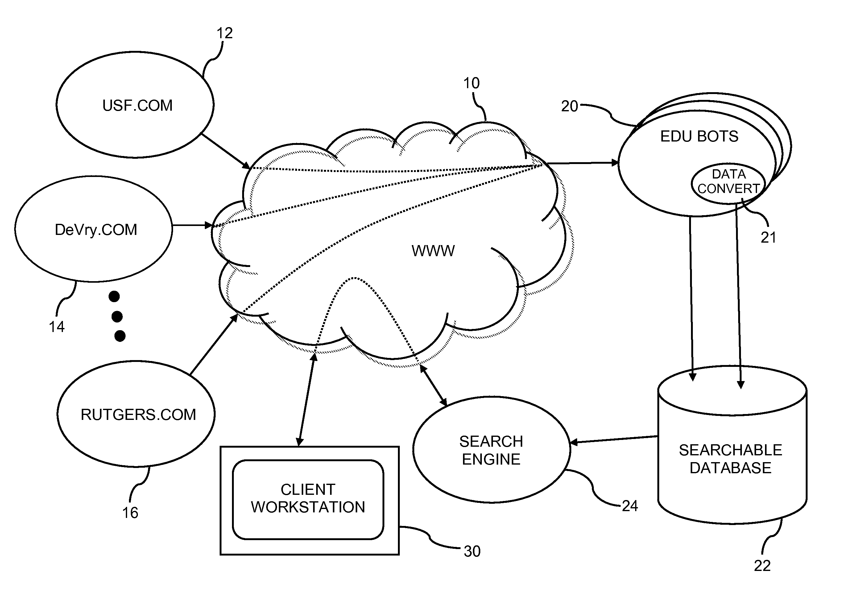 System, method and apparatus for consolidating and searching educational opportunities