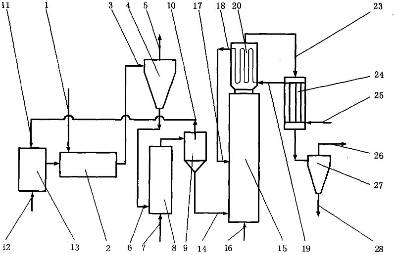 Processing method of cellulose industrial biomass waste and process device thereof