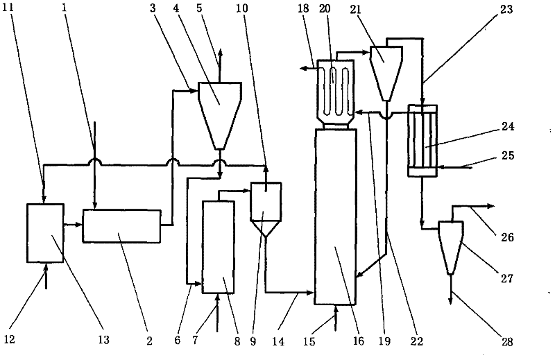 Processing method of cellulose industrial biomass waste and process device thereof