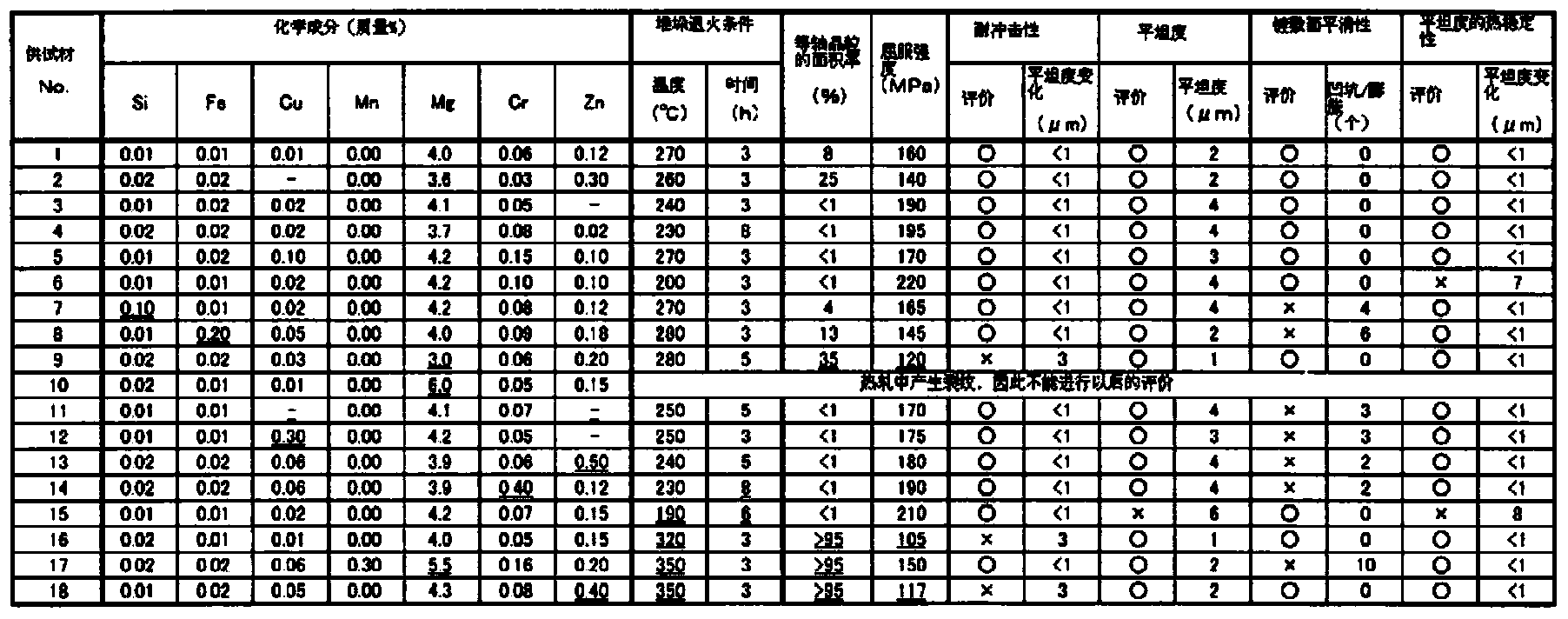 Aluminium alloy substrate used for magnetic disc, and method of manufacturing the same