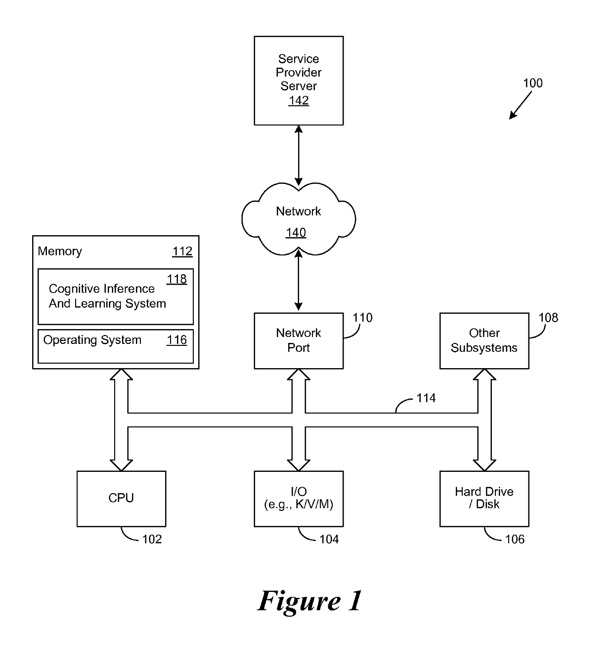 Cognitive engine for use within a cognitive environment