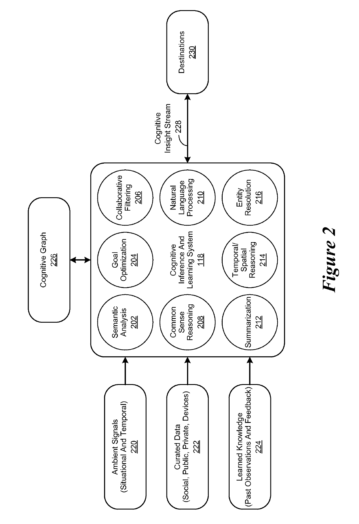 Cognitive engine for use within a cognitive environment