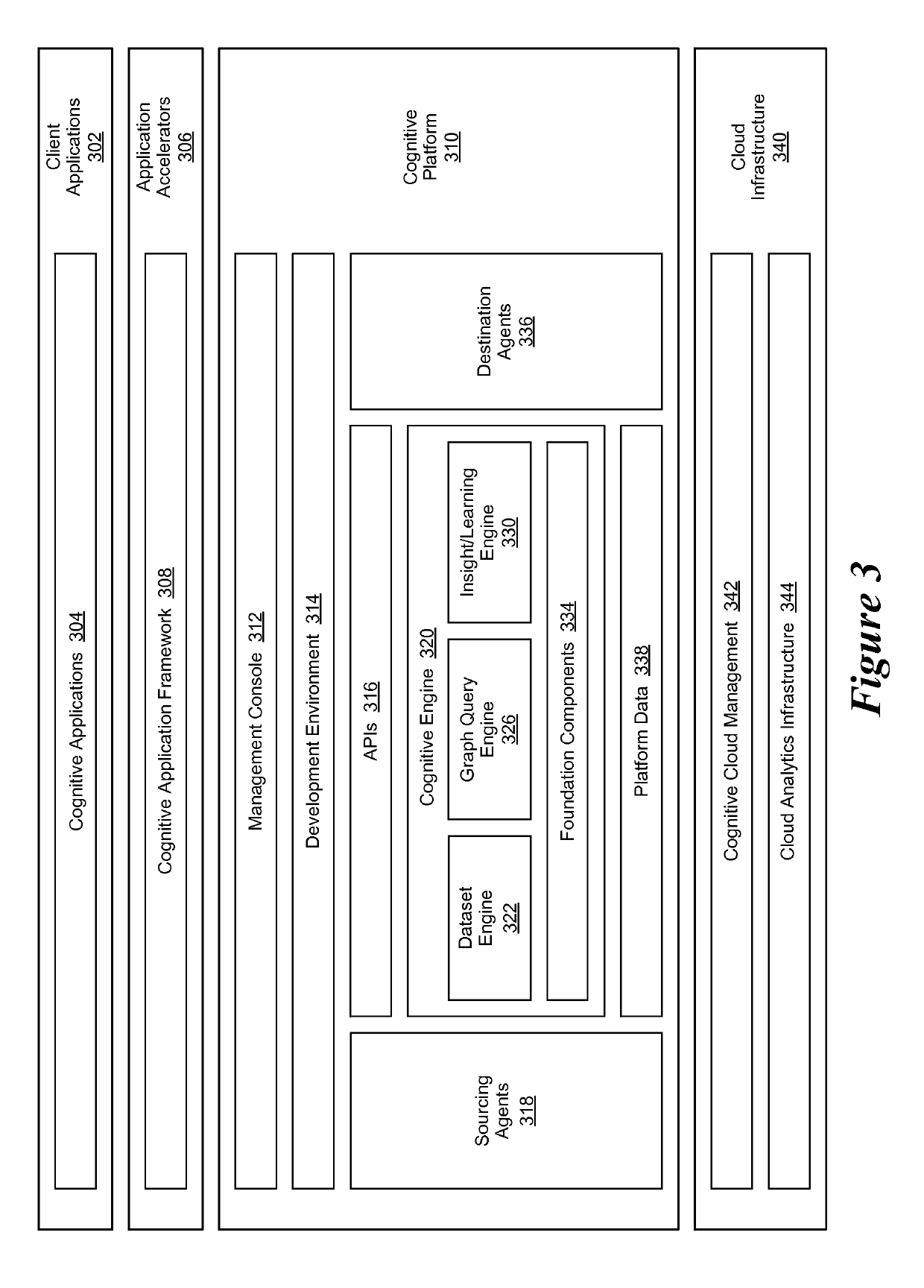 Cognitive engine for use within a cognitive environment