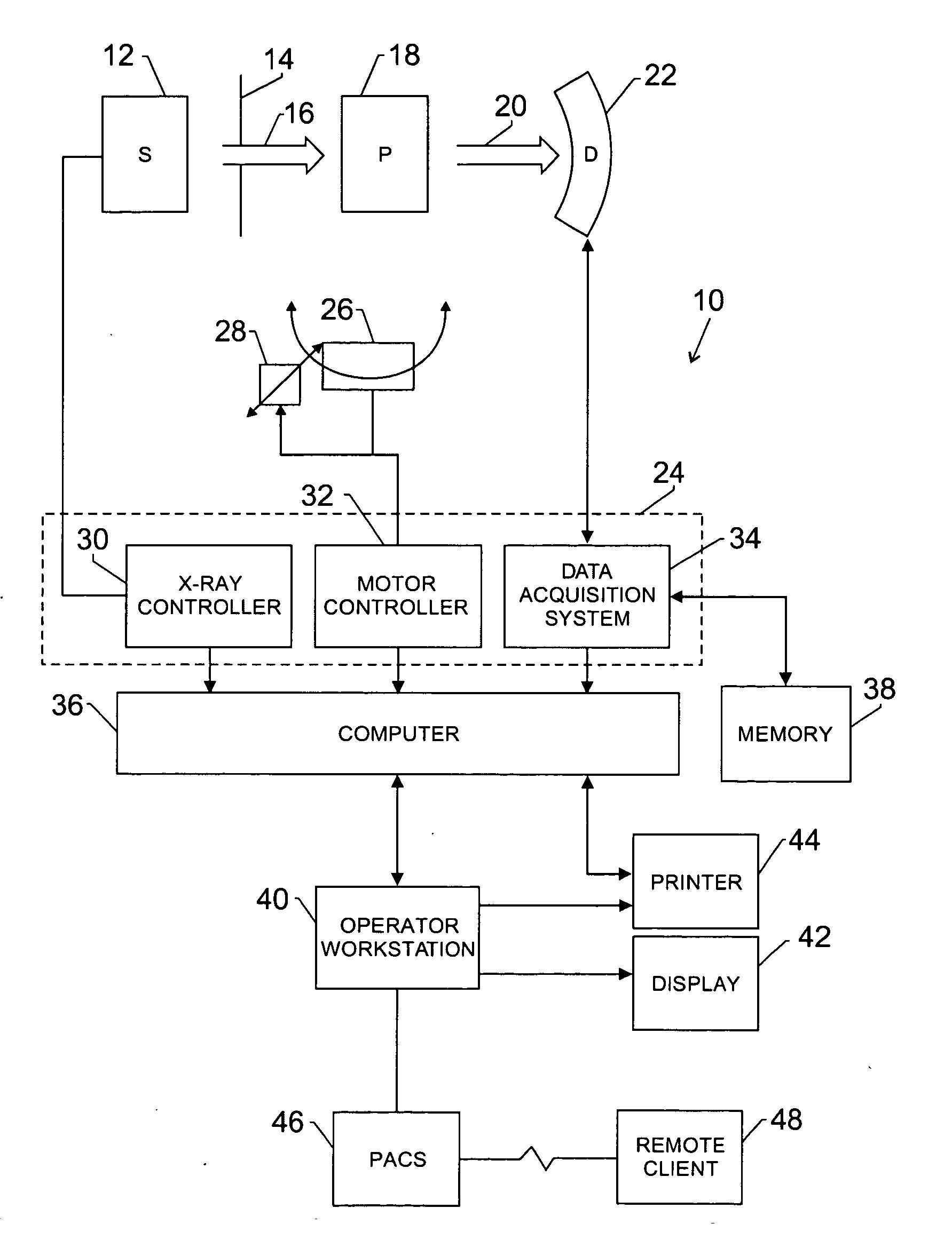 Method and apparatus for employing multiple axial-sources