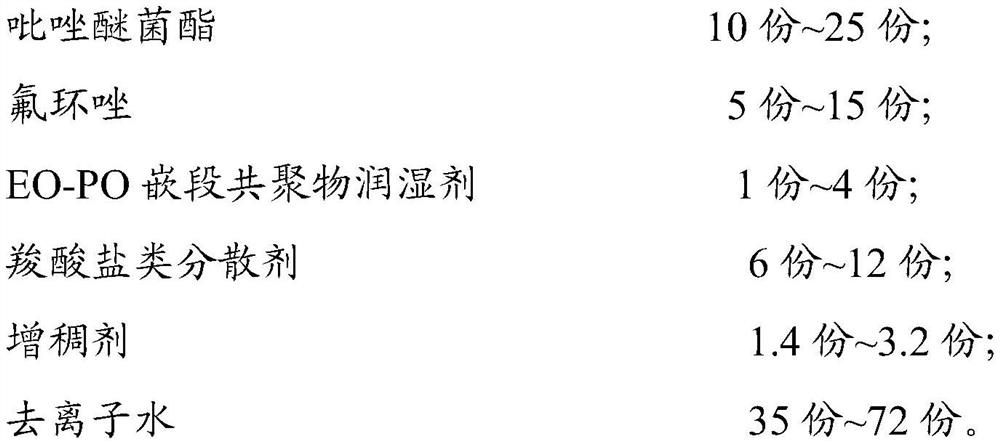 Water suspending agent containing pyraclostrobin and epoxiconazole and preparation method thereof