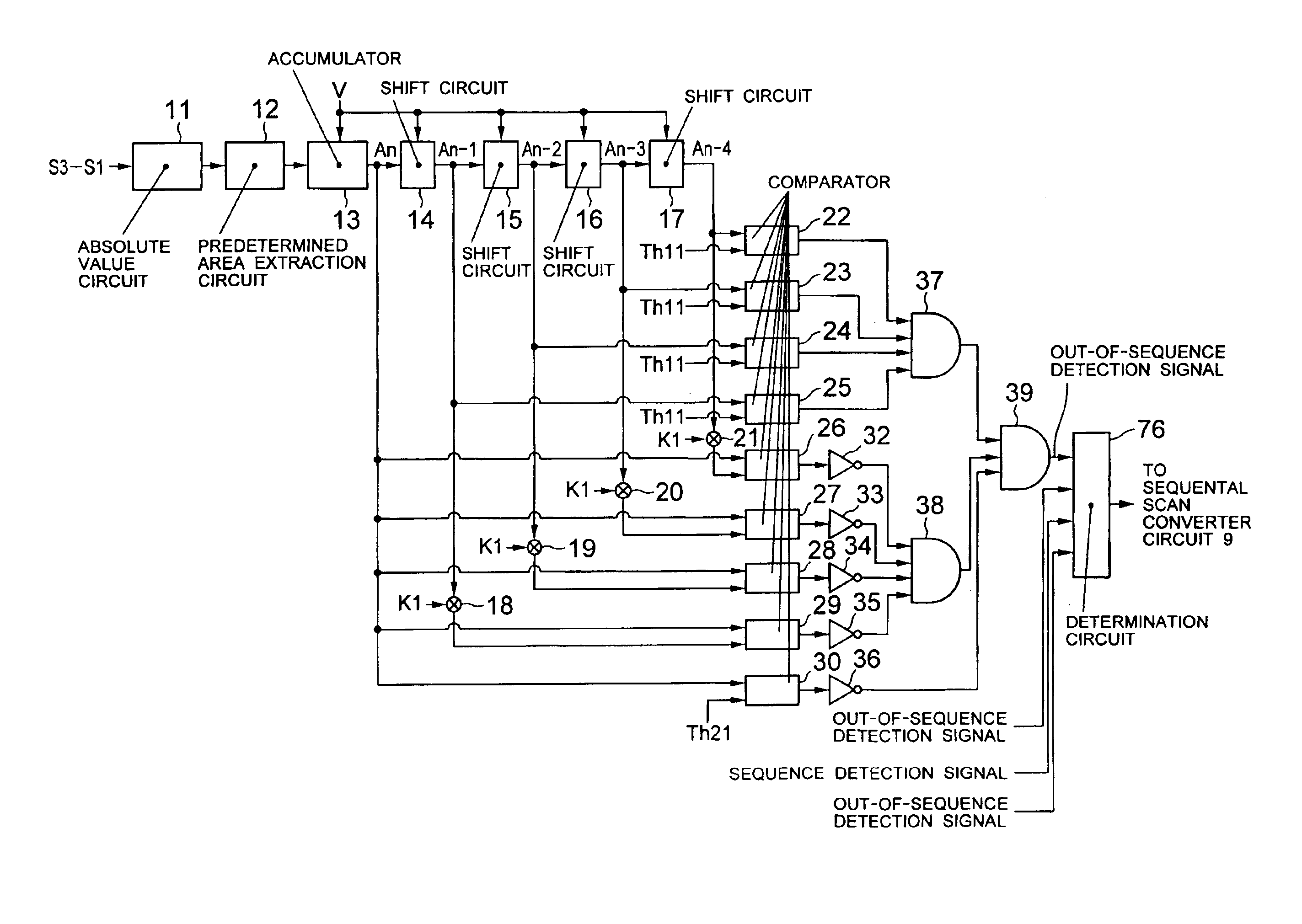 Apparatus for detecting telecine conversion method of video signal