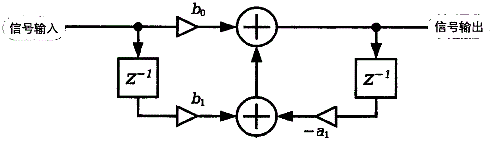 Dynamic and variable time constant filter and filtering method