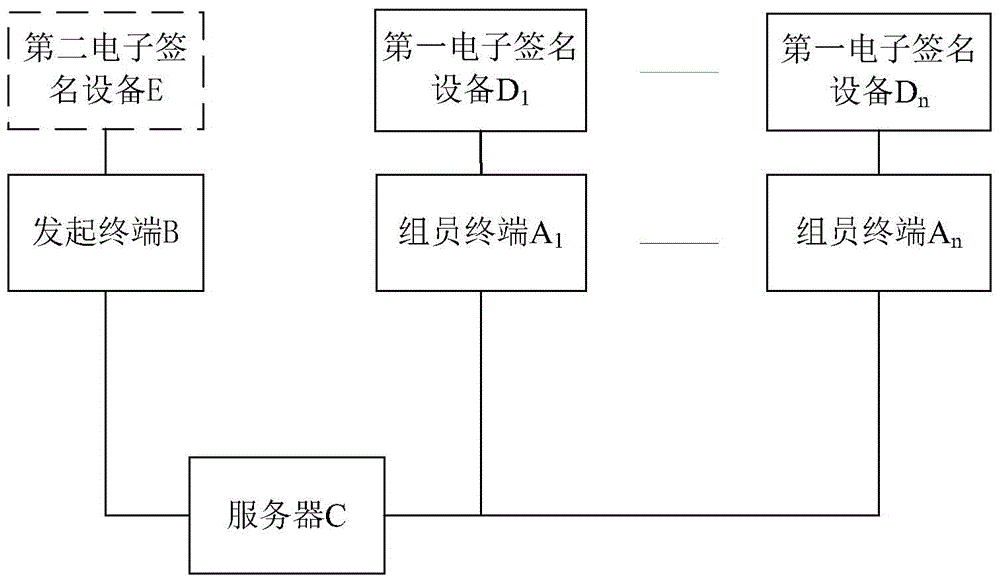 Multiparty communication calling method, multiparty communication calling device, server and system