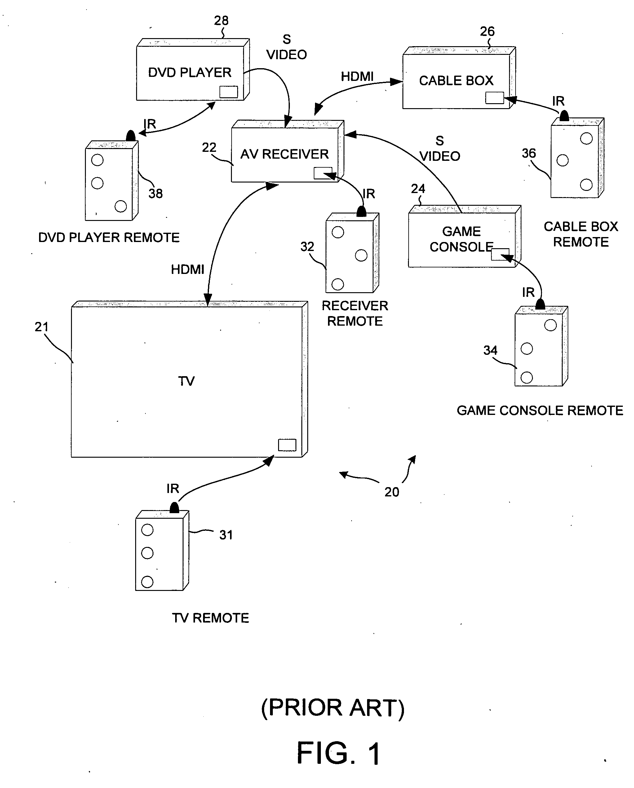 Using HDMI-CEC to identify a codeset