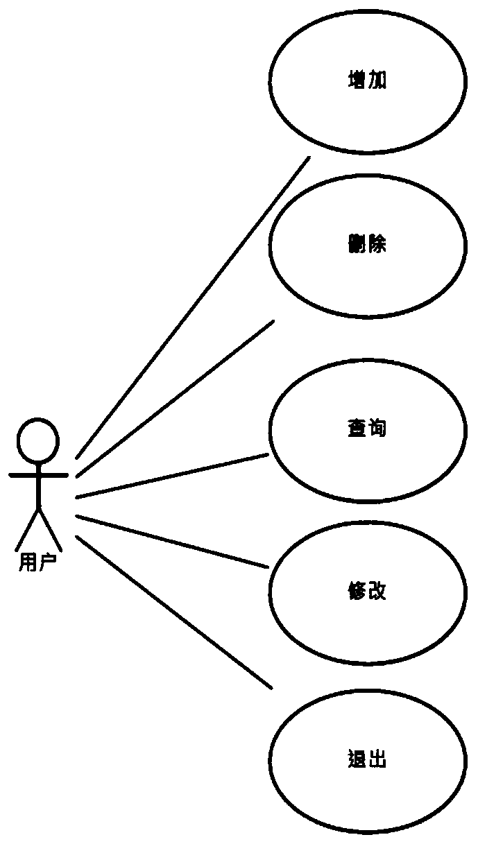 Public password management system based on hybrid encryption