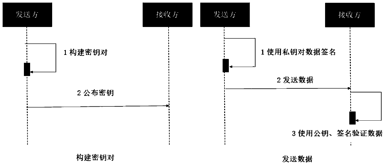 Public password management system based on hybrid encryption