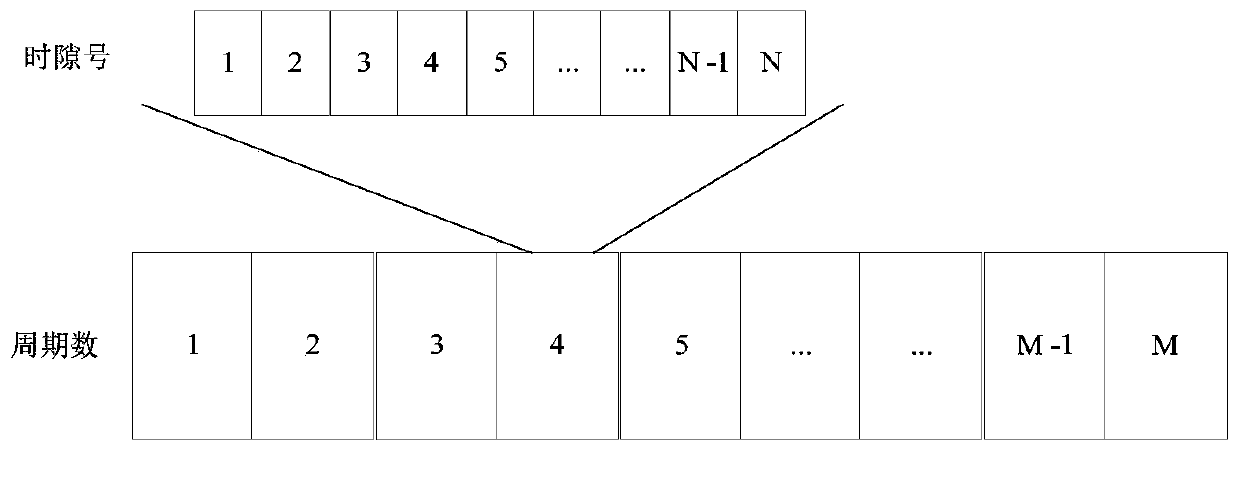 Clock synchronization method and device