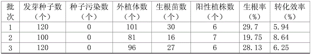 Kit comprising serial culture mediums and its application in soybean genetic transformation