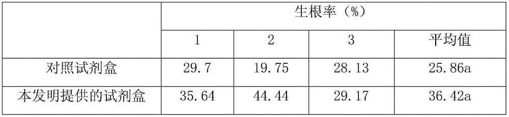 Kit comprising serial culture mediums and its application in soybean genetic transformation