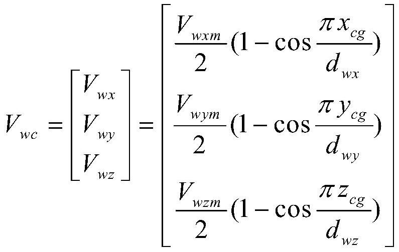 Active-disturbance-rejection fault-tolerant control method for unmanned helicopter