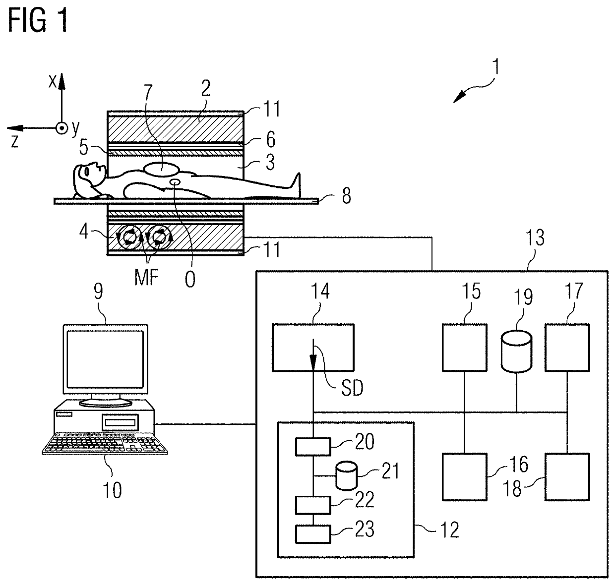 Method And Control Unit For Compensation Of Eddy Current Induced Magnetic Fields In Magnetic Resonance Imaging