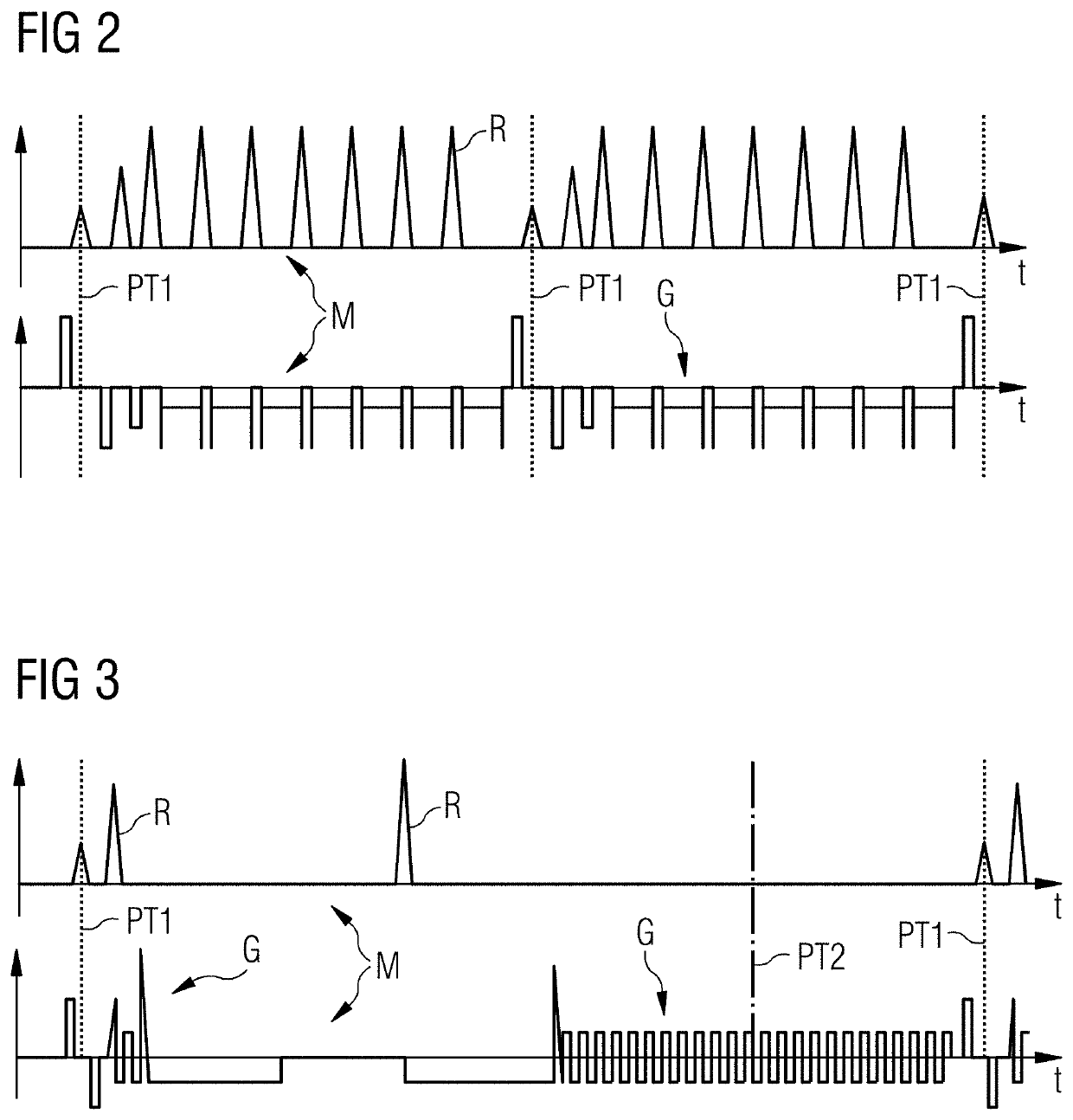 Method And Control Unit For Compensation Of Eddy Current Induced Magnetic Fields In Magnetic Resonance Imaging