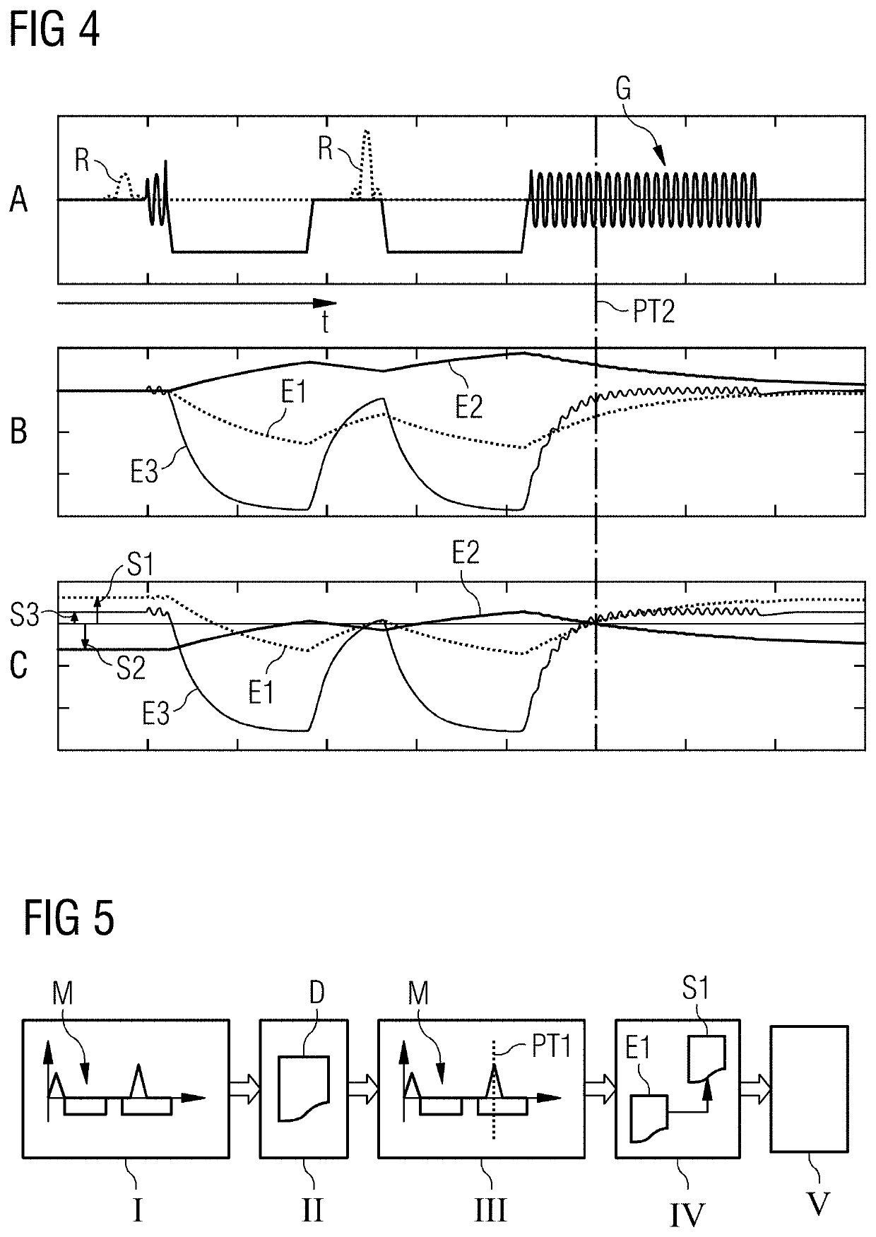 Method And Control Unit For Compensation Of Eddy Current Induced Magnetic Fields In Magnetic Resonance Imaging