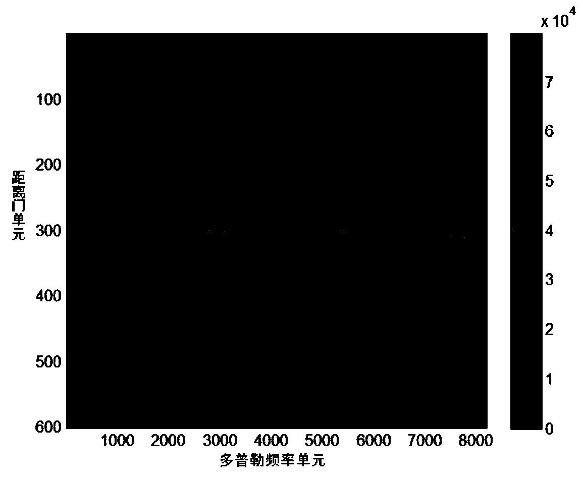 Error correction method for multi-channel HRWS-SAR channel