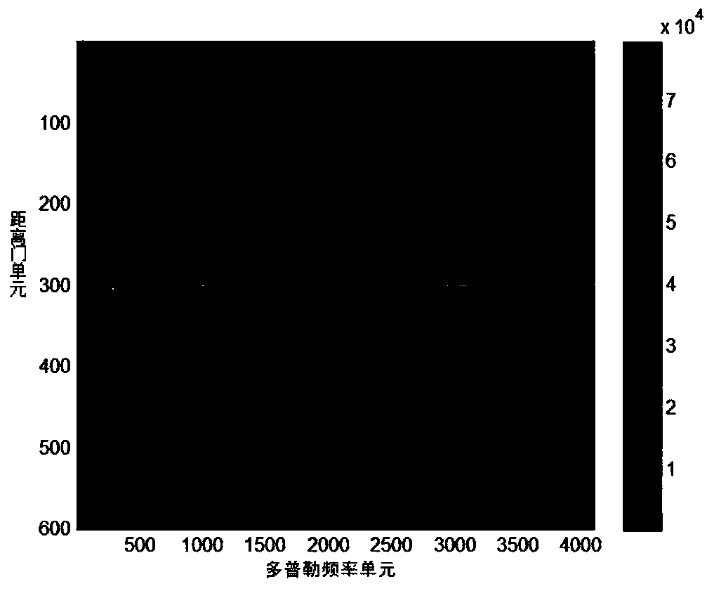 Error correction method for multi-channel HRWS-SAR channel