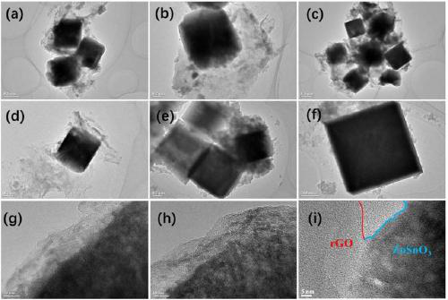 Preparation method of ZnSnO3@rGO composite material