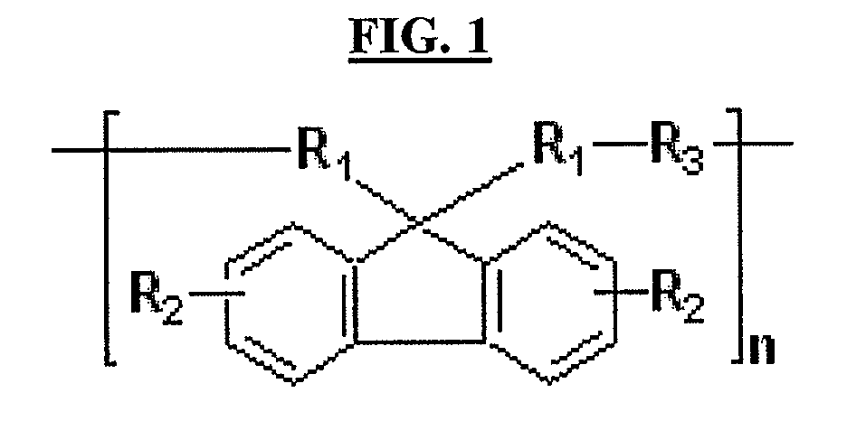 Hardmask composition having antireflective properties and method of patterning material on substrate using the same