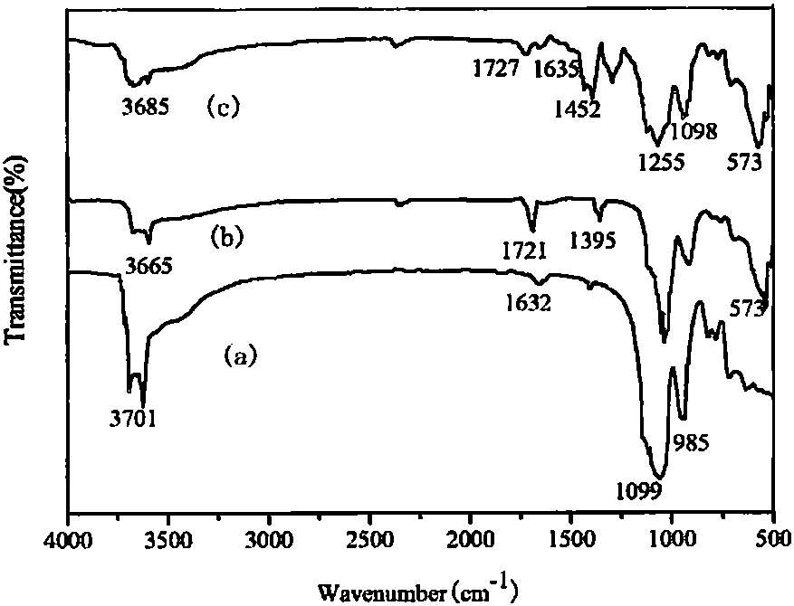 Preparation method for nafcillin molecular imprinting adsorbent