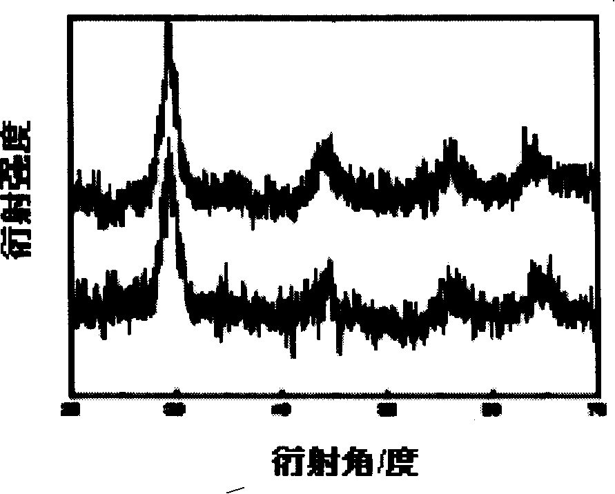 Method for forming metal composite titanium dioxide nano particle film on glass surface