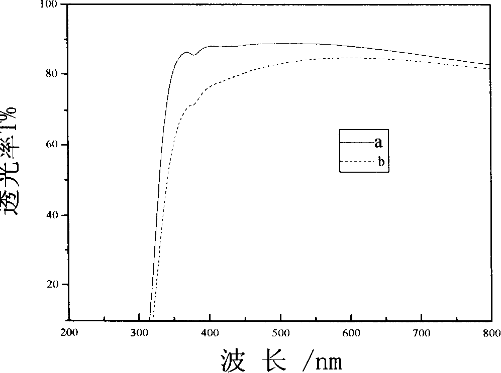 Method for forming metal composite titanium dioxide nano particle film on glass surface
