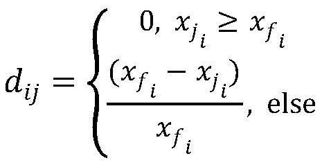 A Method of Measuring Similarity Between Functions Based on Weighted Euclidean Distance