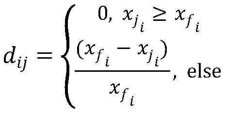 A Method of Measuring Similarity Between Functions Based on Weighted Euclidean Distance