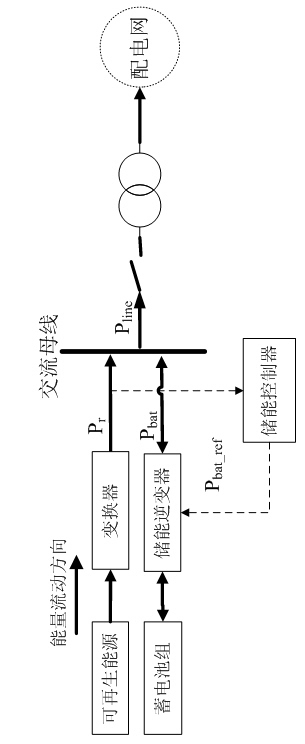 Control method of cell energy storage system inhibiting renewable energy output power fluctuation