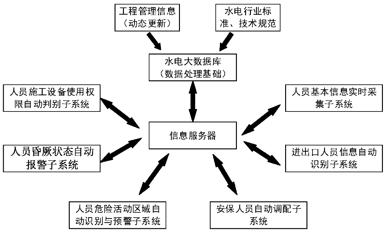 Constructor HSE integrated management system