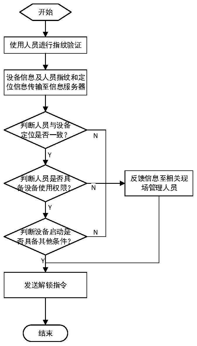 Constructor HSE integrated management system