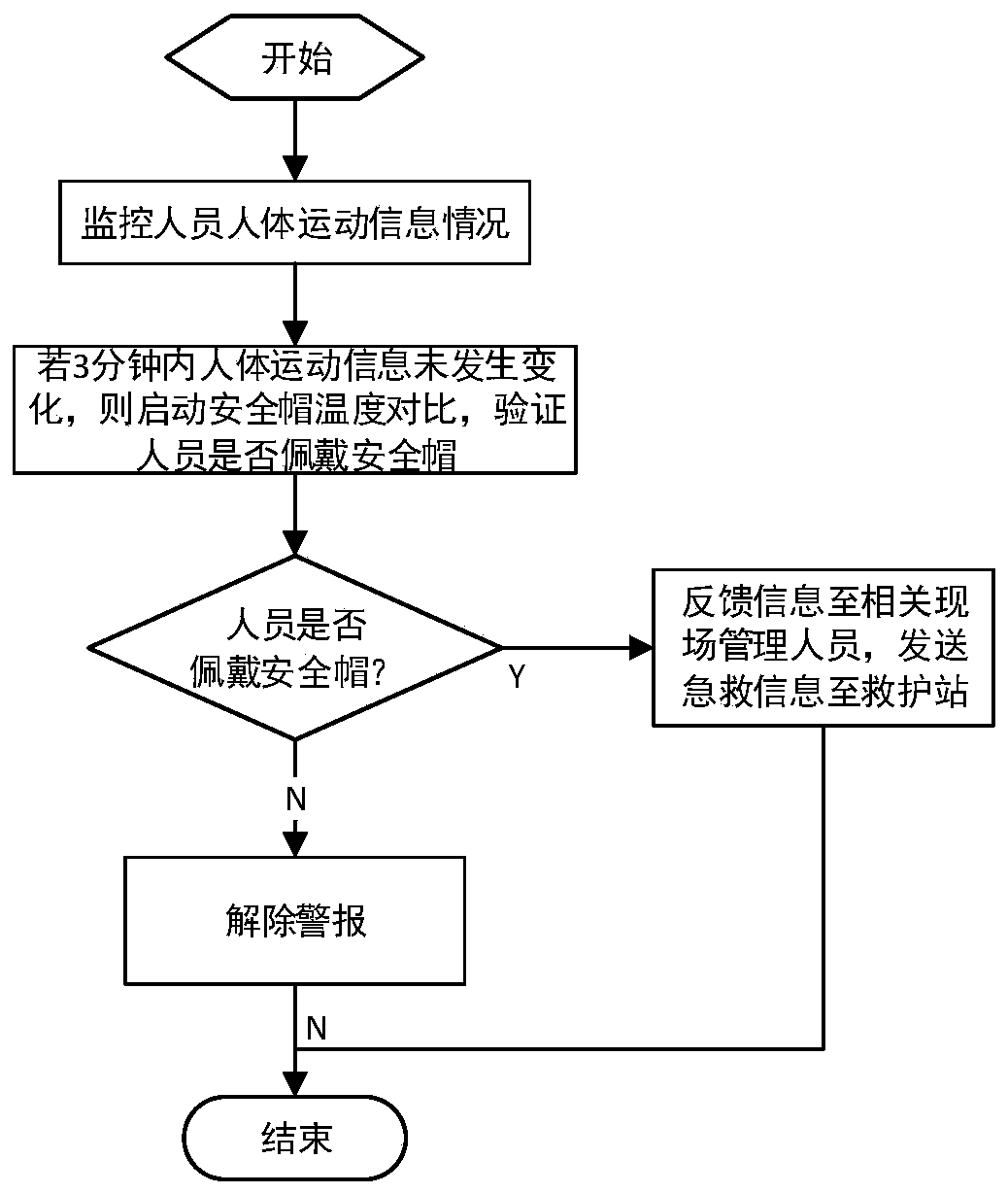 Constructor HSE integrated management system