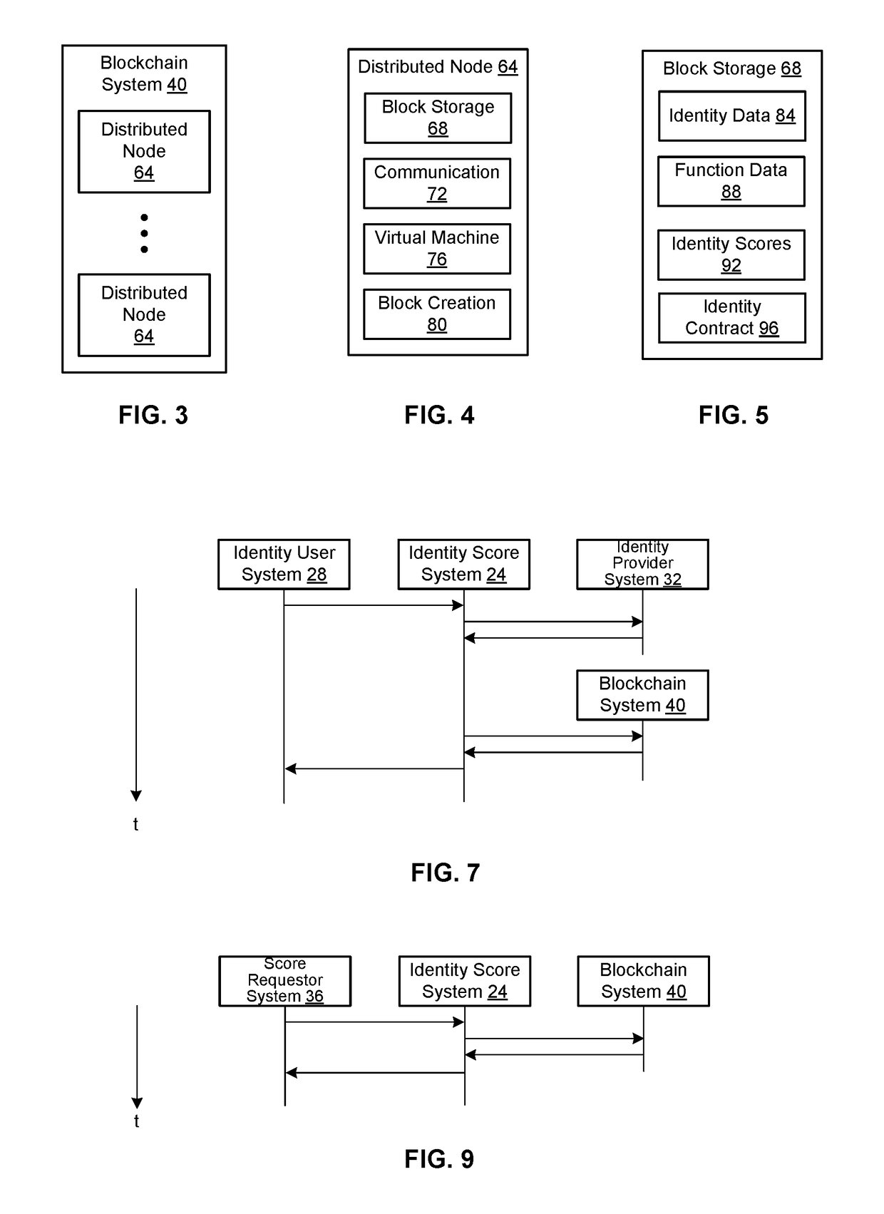 Systems and methods for providing identity scores