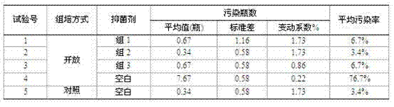 A kind of fir tissue culture method